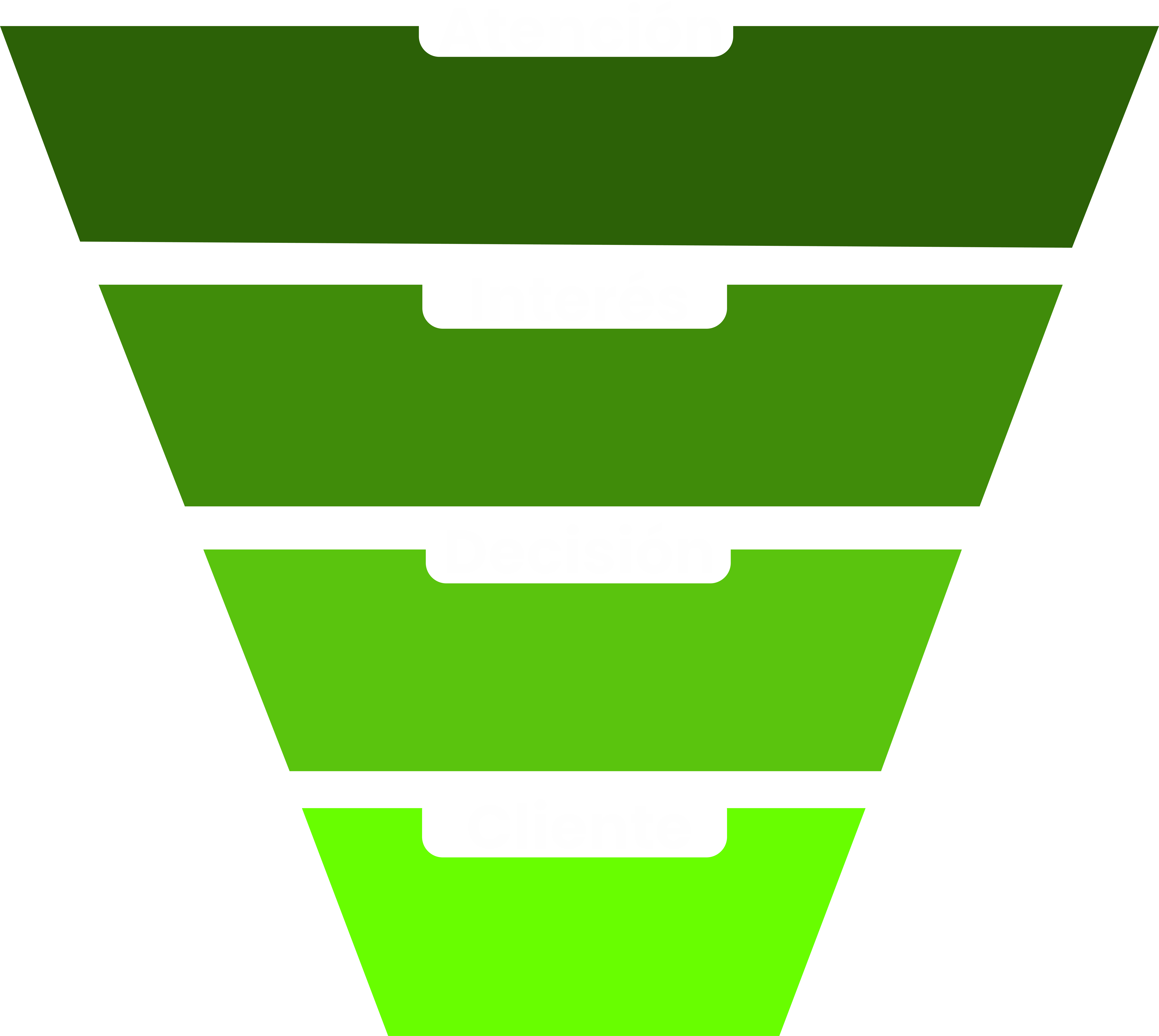 Pantalla mostrando un gráfico de organización, representando un software para gestión de proyectos.